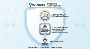 9Wickets Agent Network: Verified Master & Super Agents